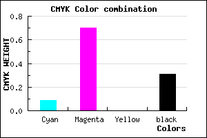 #9F35AF color CMYK mixer