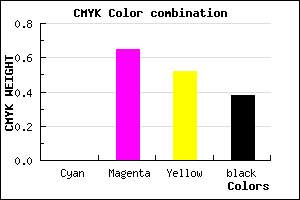 #9F374D color CMYK mixer