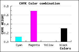 #9F38B2 color CMYK mixer