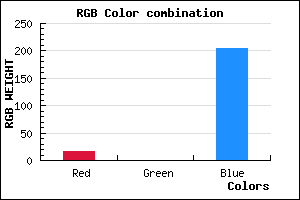 rgb background color #1000CD mixer