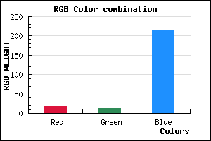 rgb background color #100CD8 mixer