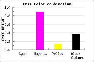 #A0128A color CMYK mixer