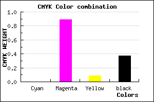 #A01291 color CMYK mixer