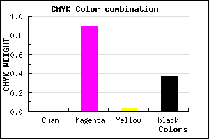 #A0129B color CMYK mixer