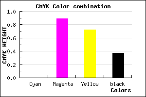 #A0122D color CMYK mixer