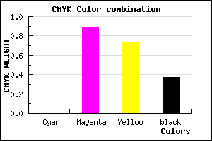 #A0132A color CMYK mixer