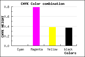 #A02163 color CMYK mixer