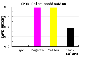#A02424 color CMYK mixer