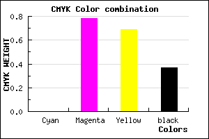 #A02431 color CMYK mixer
