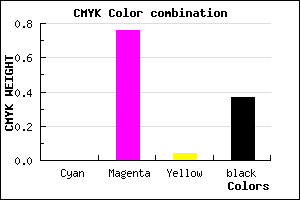 #A0279A color CMYK mixer