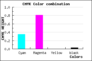 #A02FF8 color CMYK mixer