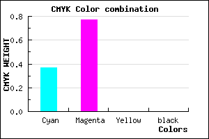 #A03AFF color CMYK mixer