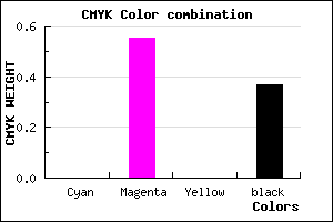 #A048A0 color CMYK mixer