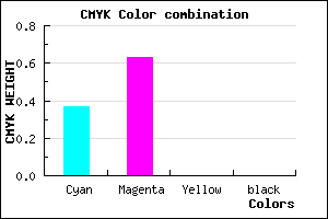 #A05FFF color CMYK mixer