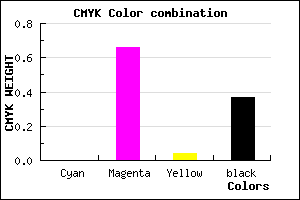 #A1379B color CMYK mixer