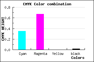 #A151F9 color CMYK mixer