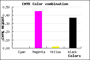 #A1599D color CMYK mixer