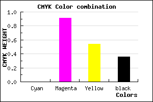 #A20F4B color CMYK mixer