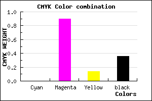 #A2108C color CMYK mixer