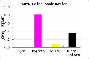 #A21E96 color CMYK mixer