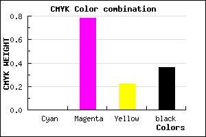 #A2247F color CMYK mixer