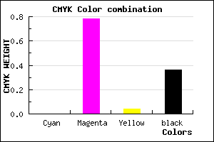 #A2249B color CMYK mixer