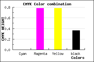 #A22424 color CMYK mixer