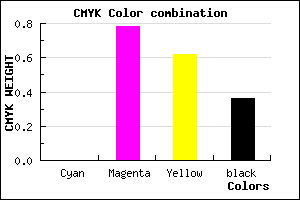 #A2243E color CMYK mixer