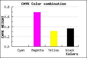 #A2336F color CMYK mixer