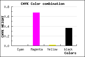 #A2349E color CMYK mixer