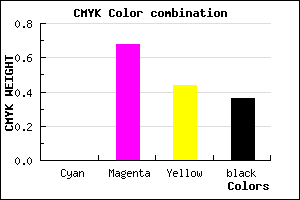 #A2345B color CMYK mixer