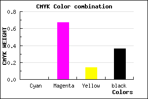 #A2368C color CMYK mixer