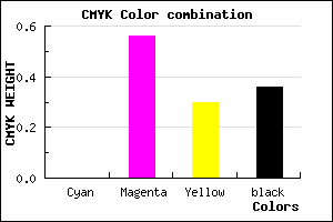 #A24872 color CMYK mixer