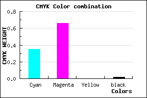 #A255F9 color CMYK mixer
