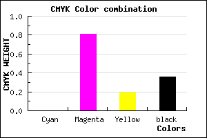 #A31F84 color CMYK mixer