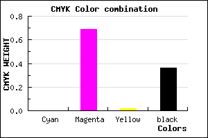 #A3339F color CMYK mixer
