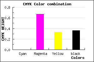 #A3366E color CMYK mixer