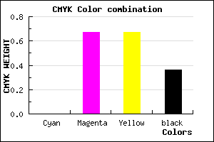 #A33636 color CMYK mixer