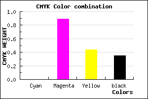 #A5125D color CMYK mixer