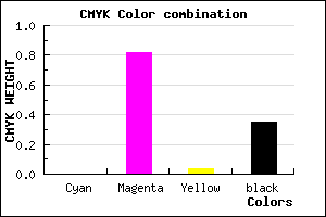 #A51D9E color CMYK mixer