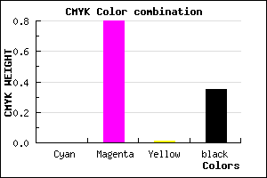 #A521A4 color CMYK mixer