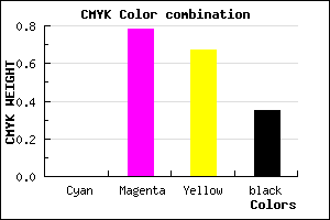 #A52437 color CMYK mixer