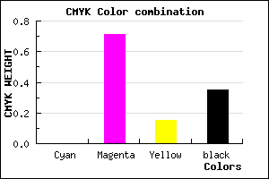 #A5308C color CMYK mixer