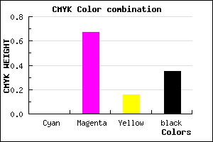 #A5368B color CMYK mixer
