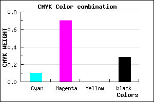 #A536B7 color CMYK mixer