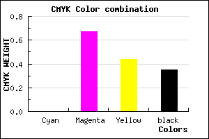 #A5365D color CMYK mixer