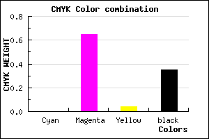#A53A9E color CMYK mixer