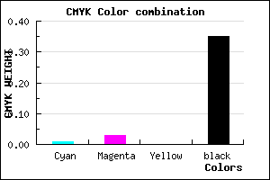 #A6A2A7 color CMYK mixer