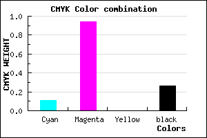 #A70BBC color CMYK mixer