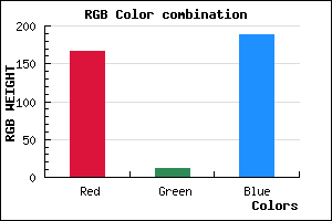 rgb background color #A70BBC mixer